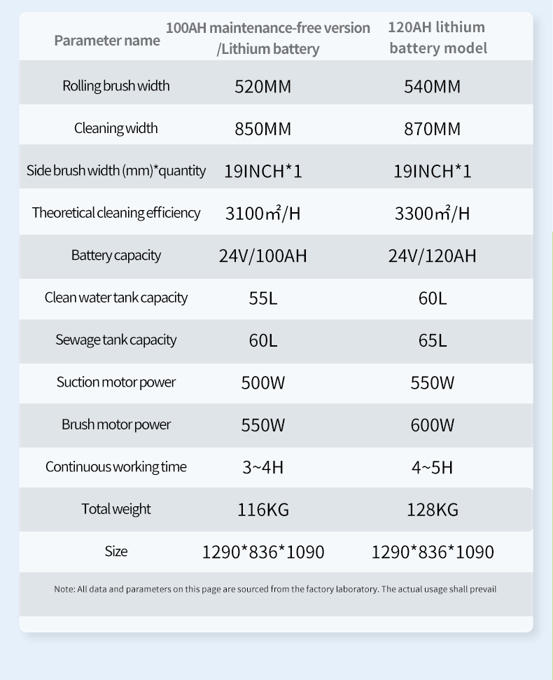 walk behind floor scrubber 